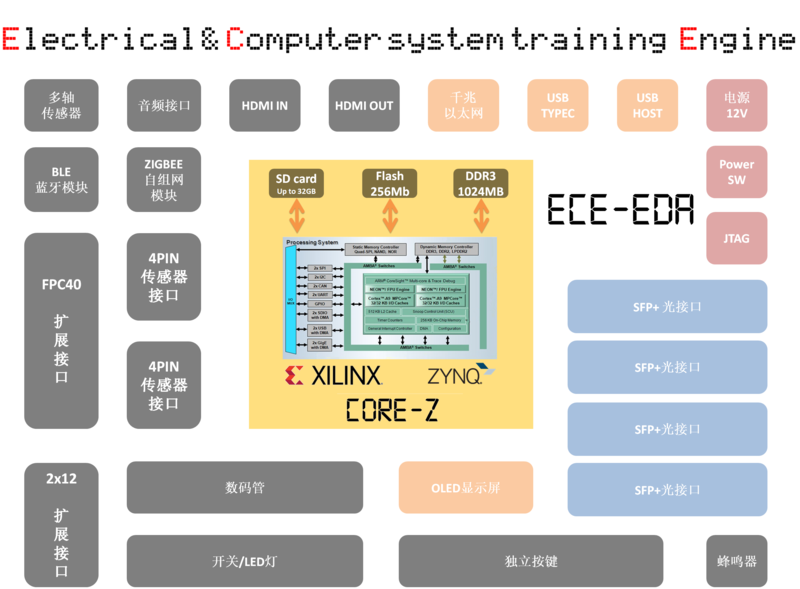 ECE-EDA框图.png