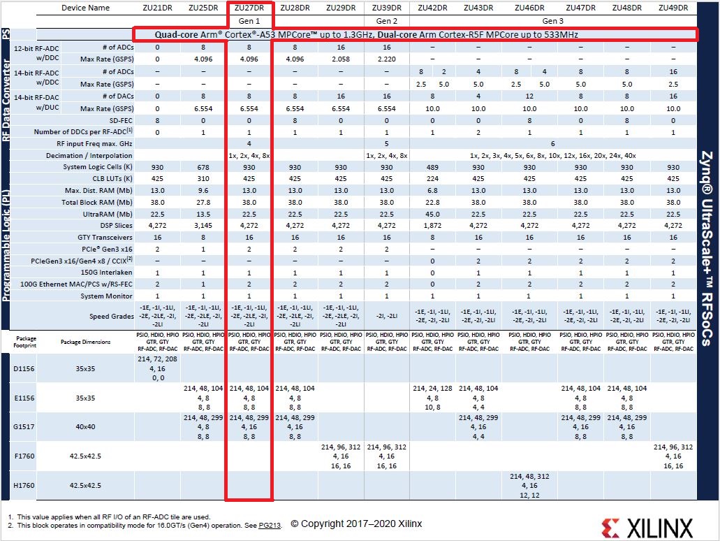 XCZU27DR芯片资源.JPG
