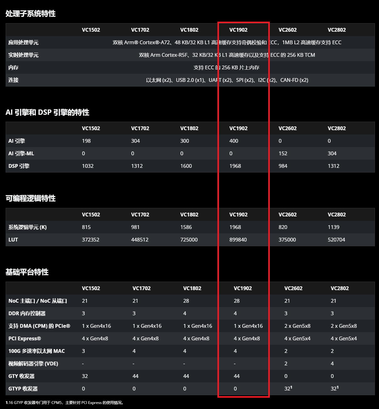 Versal AI Core 系列 - 副本.png